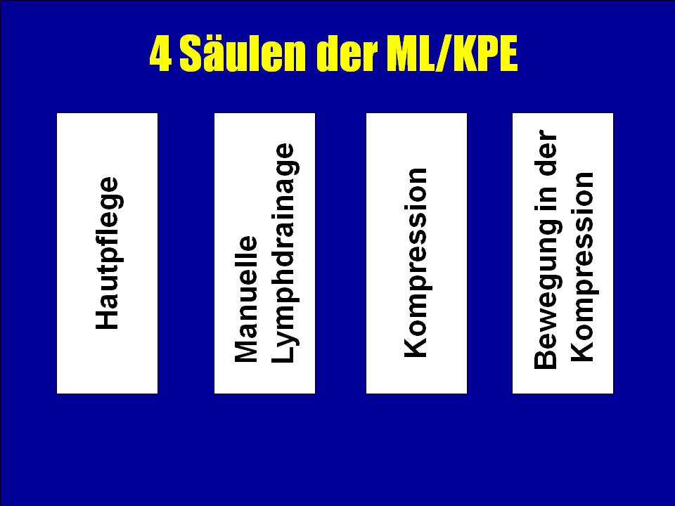 4 Säulen der ML/KPE